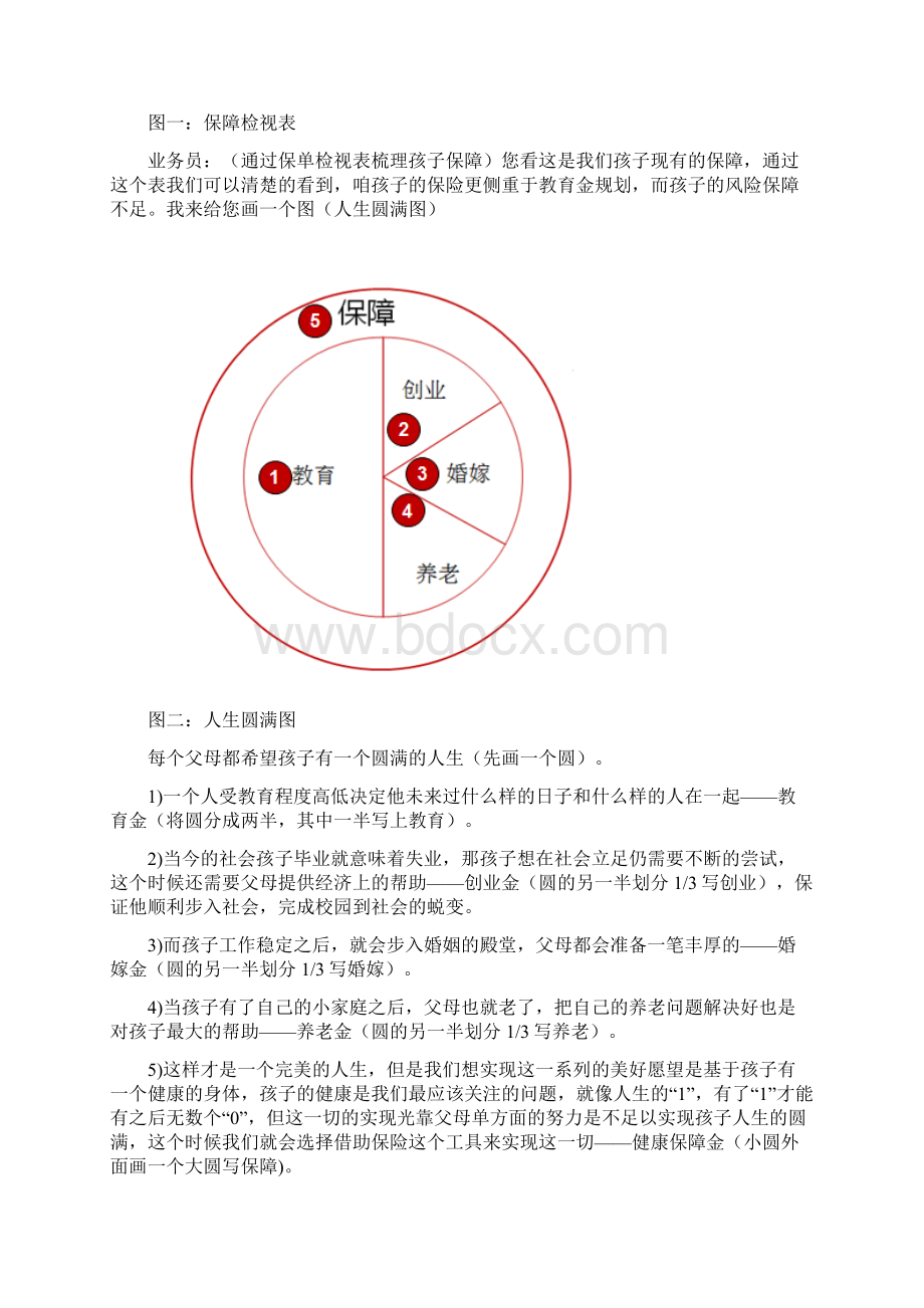 附少儿平安福通关话术.docx_第3页