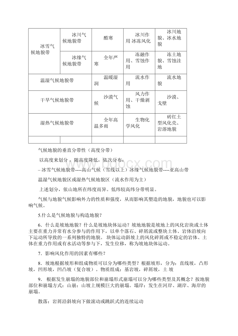 08地貌学复习提纲答案.docx_第2页