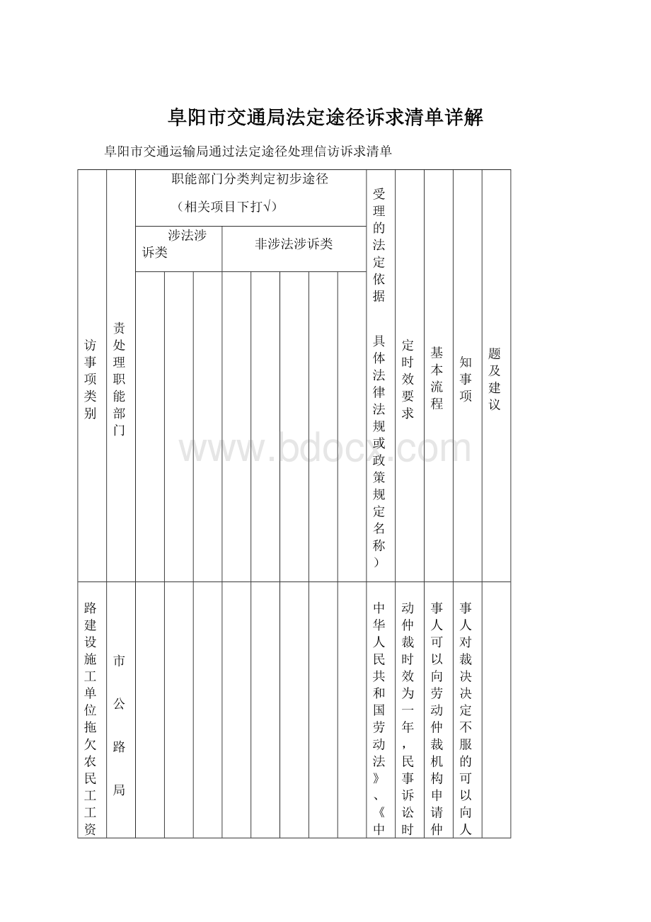 阜阳市交通局法定途径诉求清单详解文档格式.docx