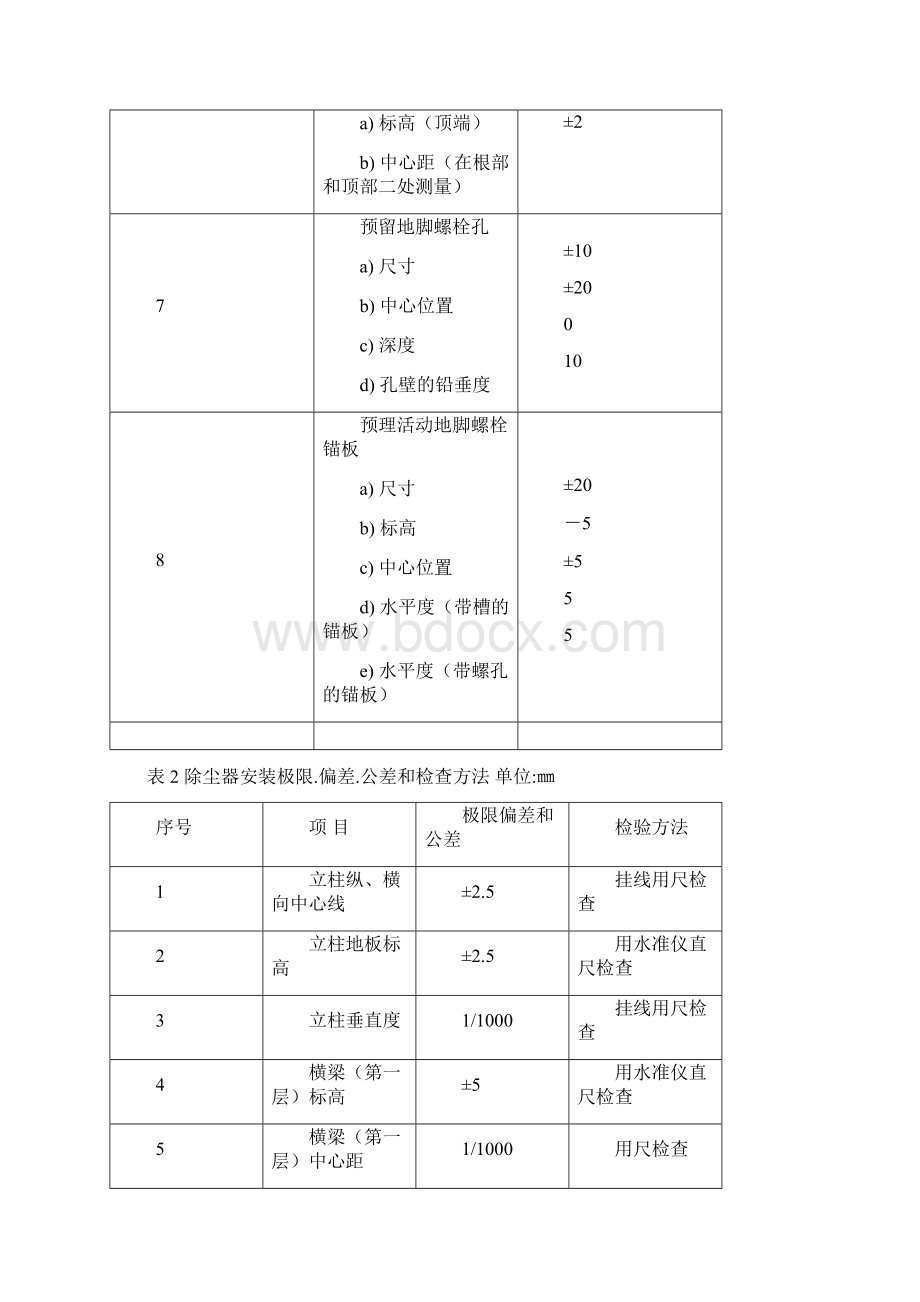 袋式除尘器安装技术要求和规范验收.docx_第3页