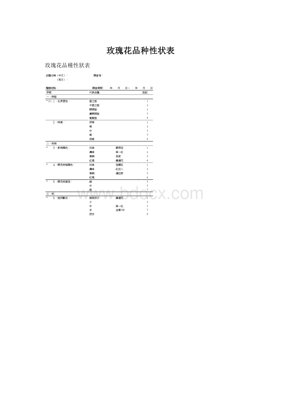 玫瑰花品种性状表.docx_第1页