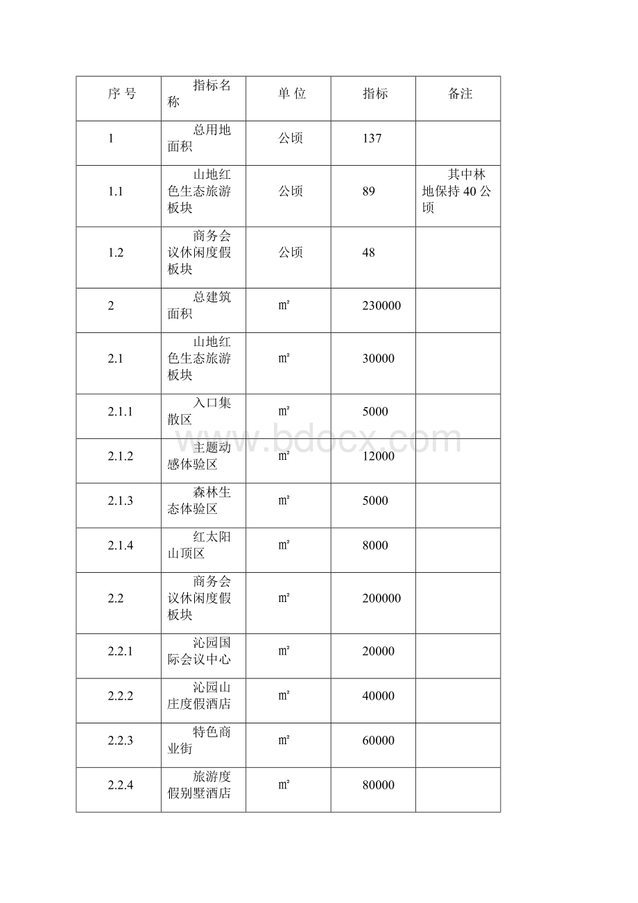 生态旅游区建设项目可行性研究报告.docx_第3页