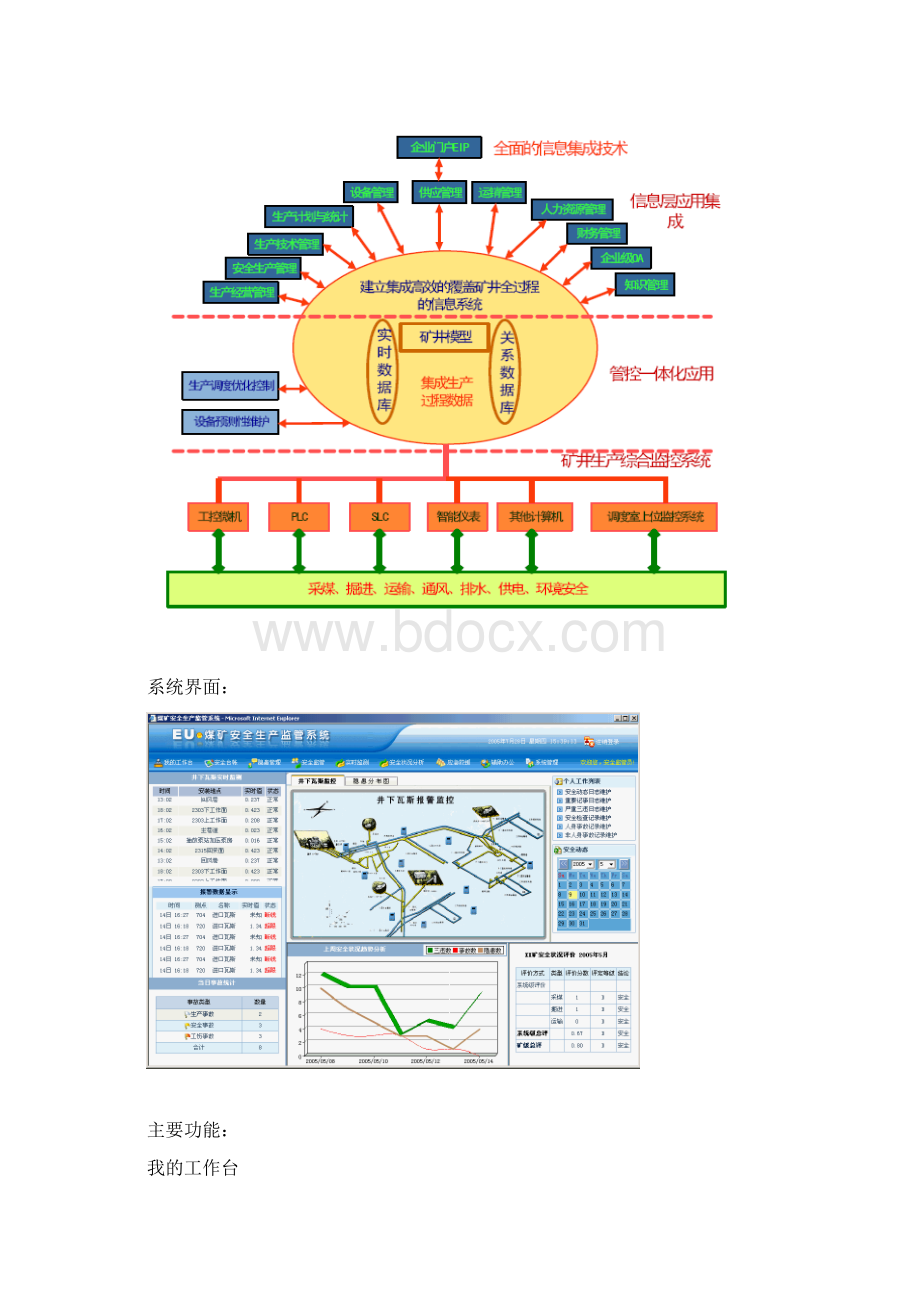 煤矿管控一体化综合应用系统.docx_第3页