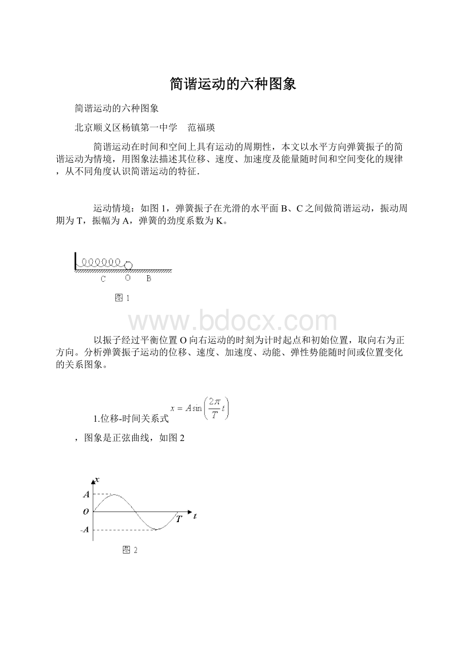 简谐运动的六种图象Word格式.docx_第1页