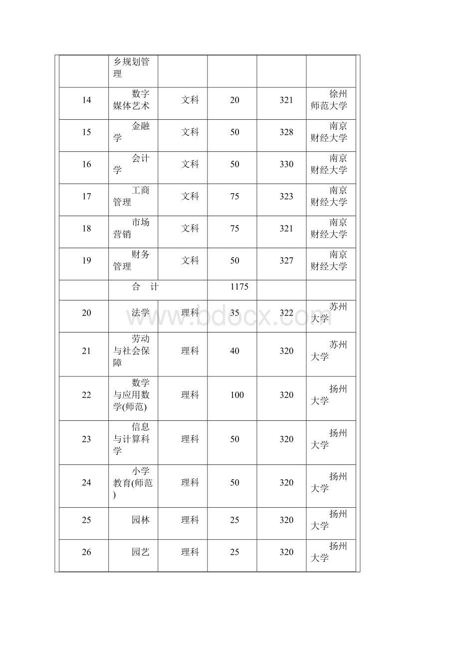 宿迁学院有关高校联建宿迁学院计划历年招生专业录取分数线最新Word下载.docx_第3页