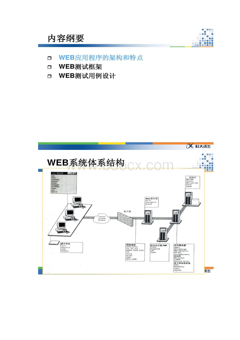 WEB测试框架及用例设计文档格式.docx_第2页