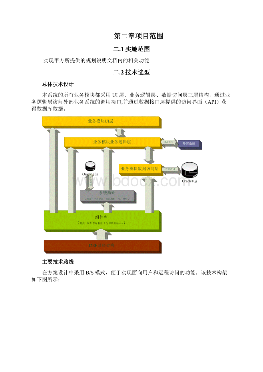 项目章程模板.docx_第2页