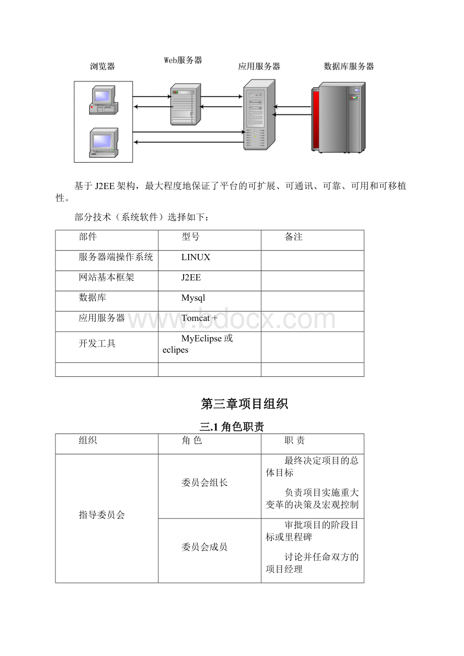 项目章程模板.docx_第3页