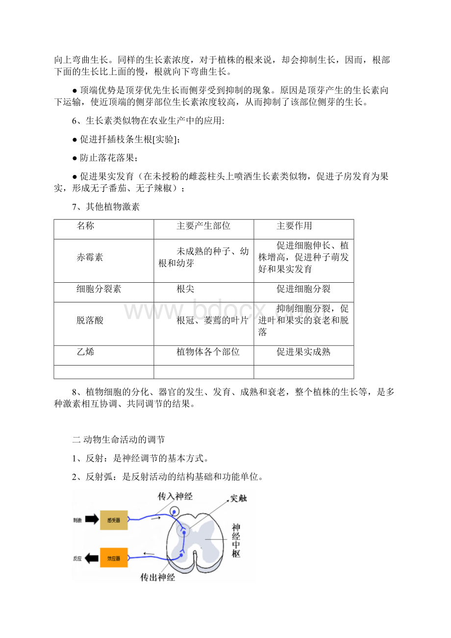 生物必修3复习提纲Word文件下载.docx_第3页