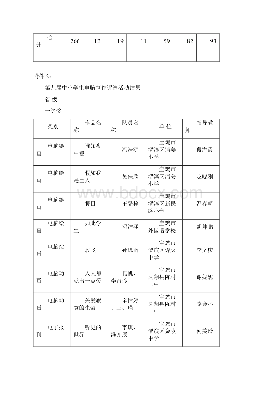 宝市教发171号.docx_第3页