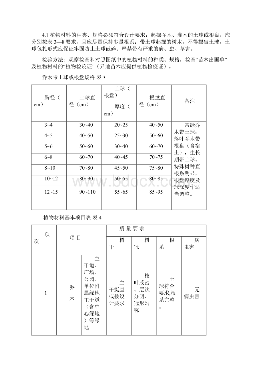 景观绿化工程控制要点Word文件下载.docx_第3页