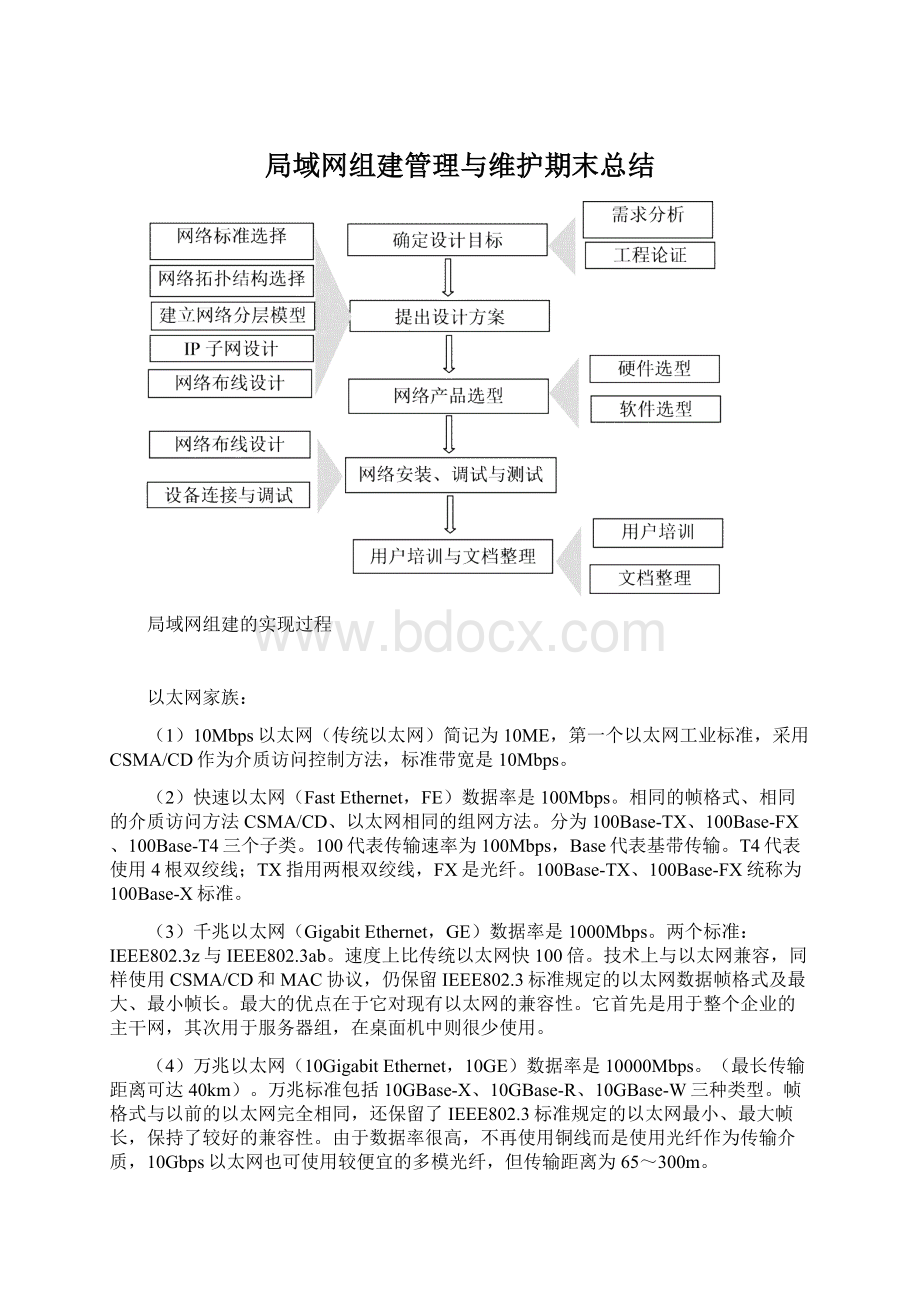 局域网组建管理与维护期末总结Word格式.docx