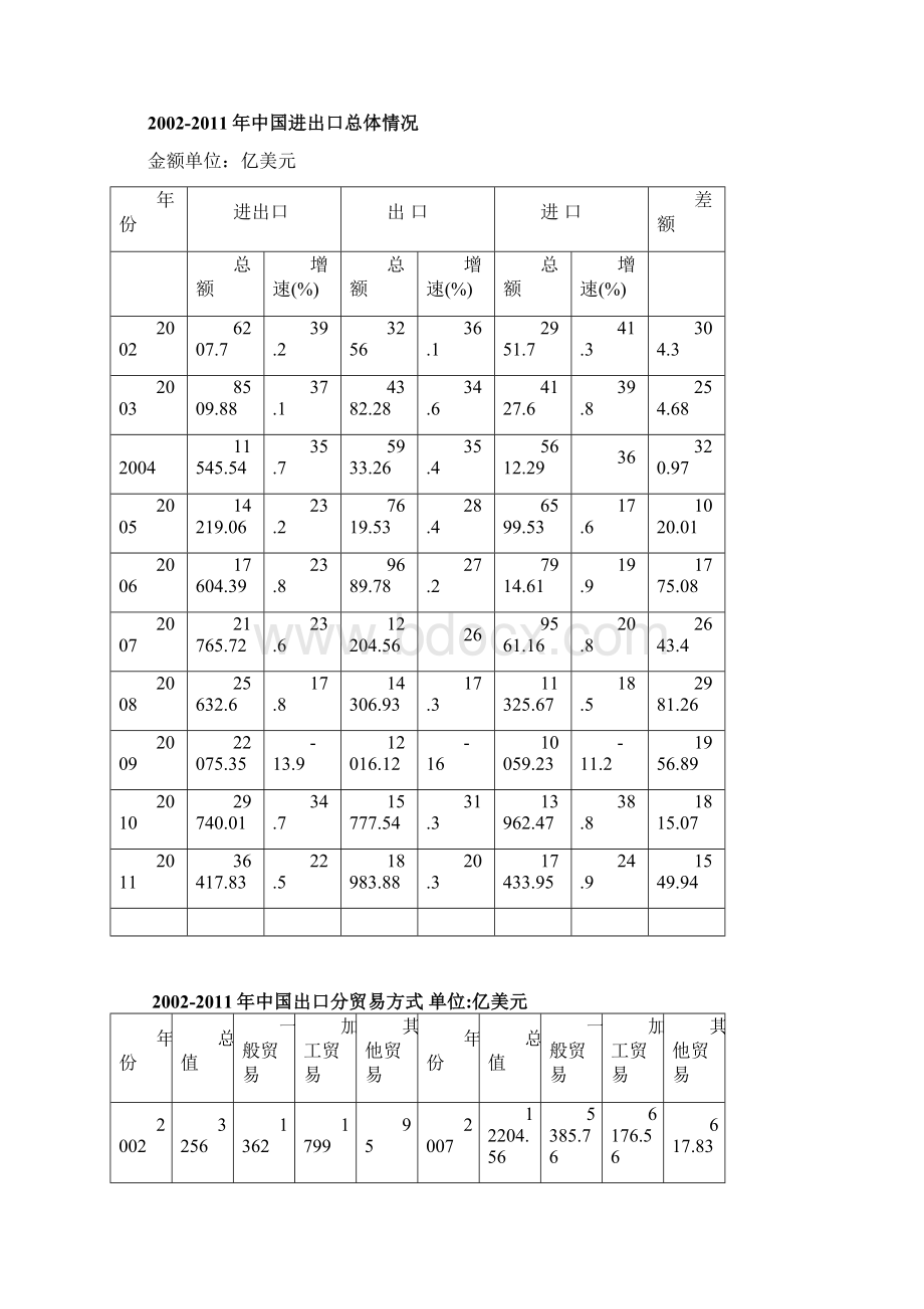 上海进出口贸易形势分析报告Word文件下载.docx_第2页