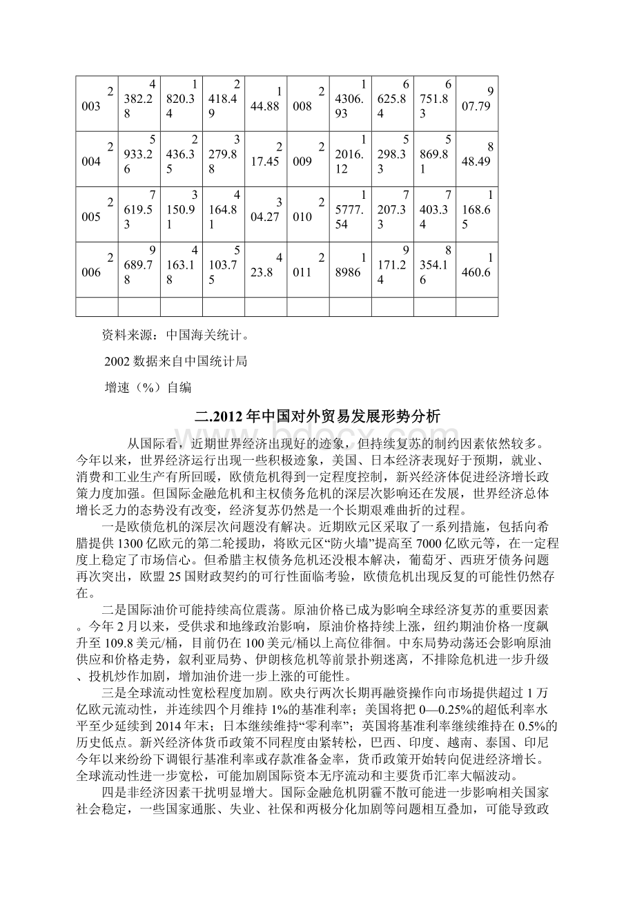 上海进出口贸易形势分析报告Word文件下载.docx_第3页