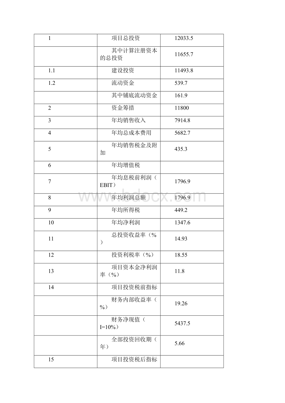 上海XX汽车驾驶学校建设项目可行性报告综合类一级.docx_第3页