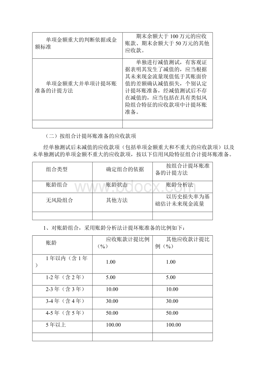 资产减值管理制度Word格式.docx_第2页