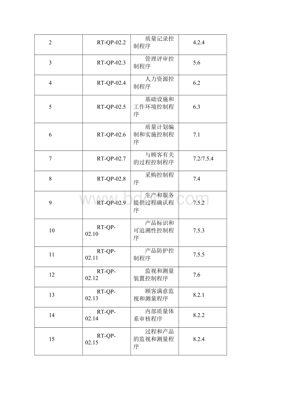 ISO9000程序文件.docx_第2页