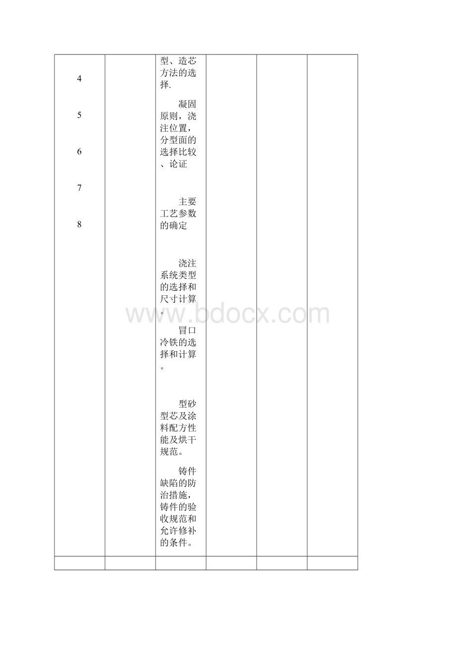 铸造工艺设计论文.docx_第2页