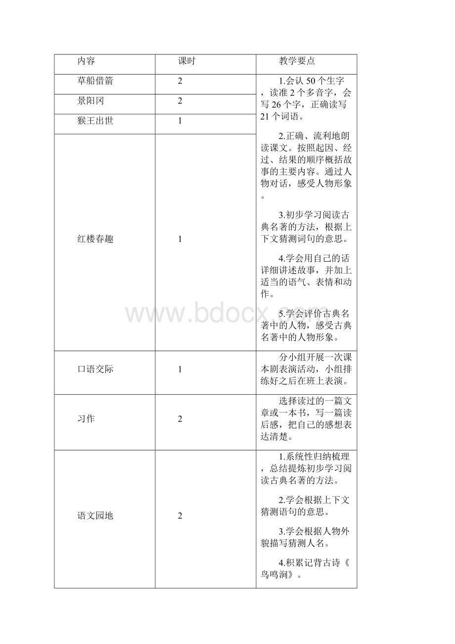 部编版五年级语文下学期第二单元教案.docx_第2页