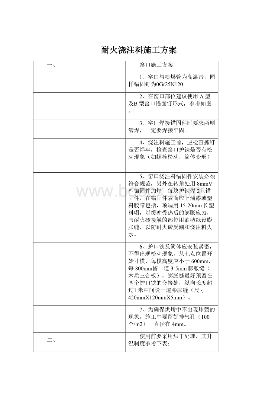 耐火浇注料施工方案.docx