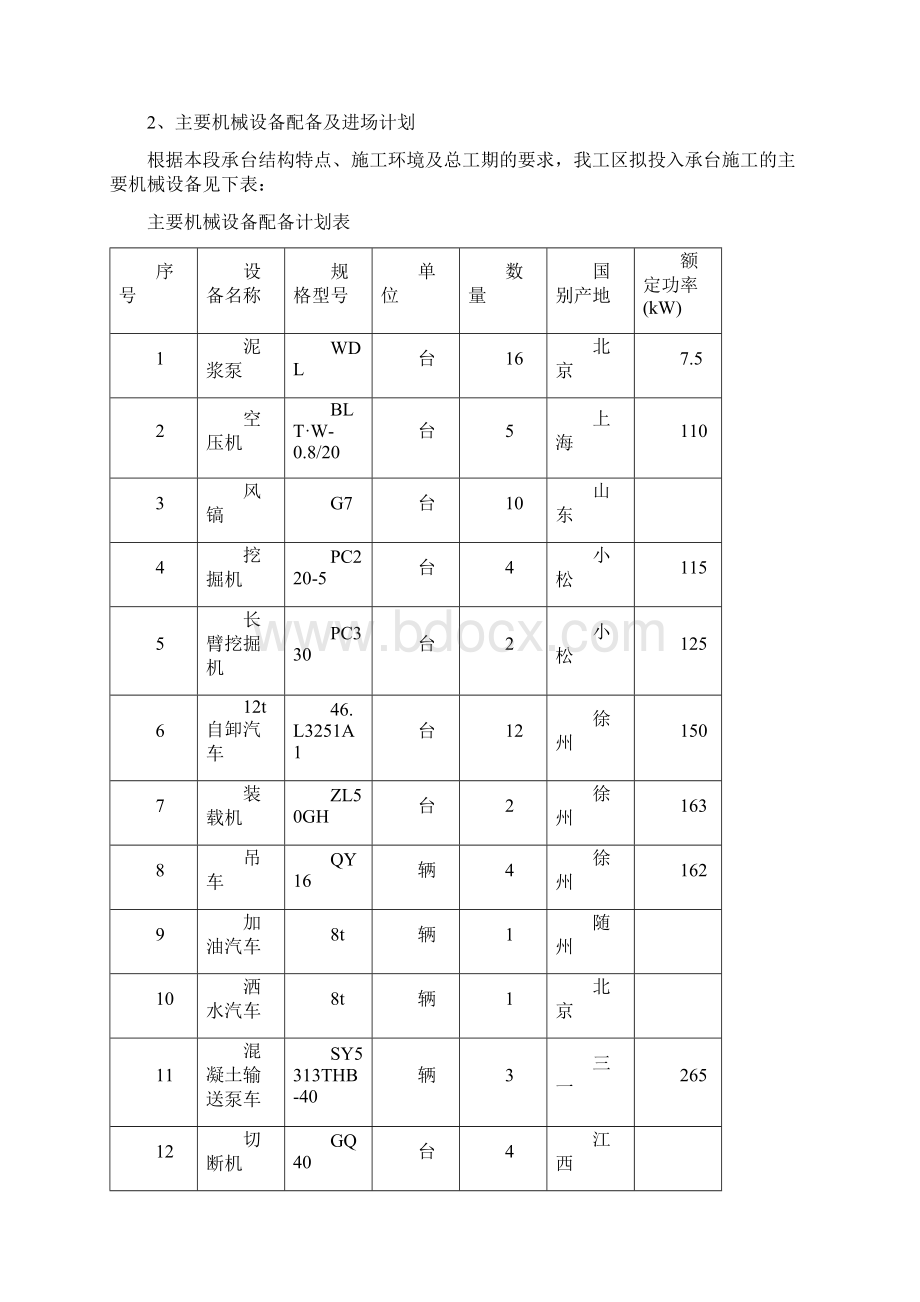 盘海特大桥基坑开挖防护专项施工方案Word格式.docx_第3页