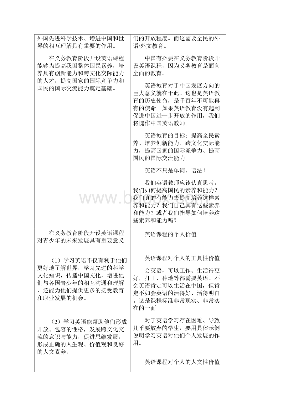 《义务教育英语课程标准》基本解读.docx_第2页