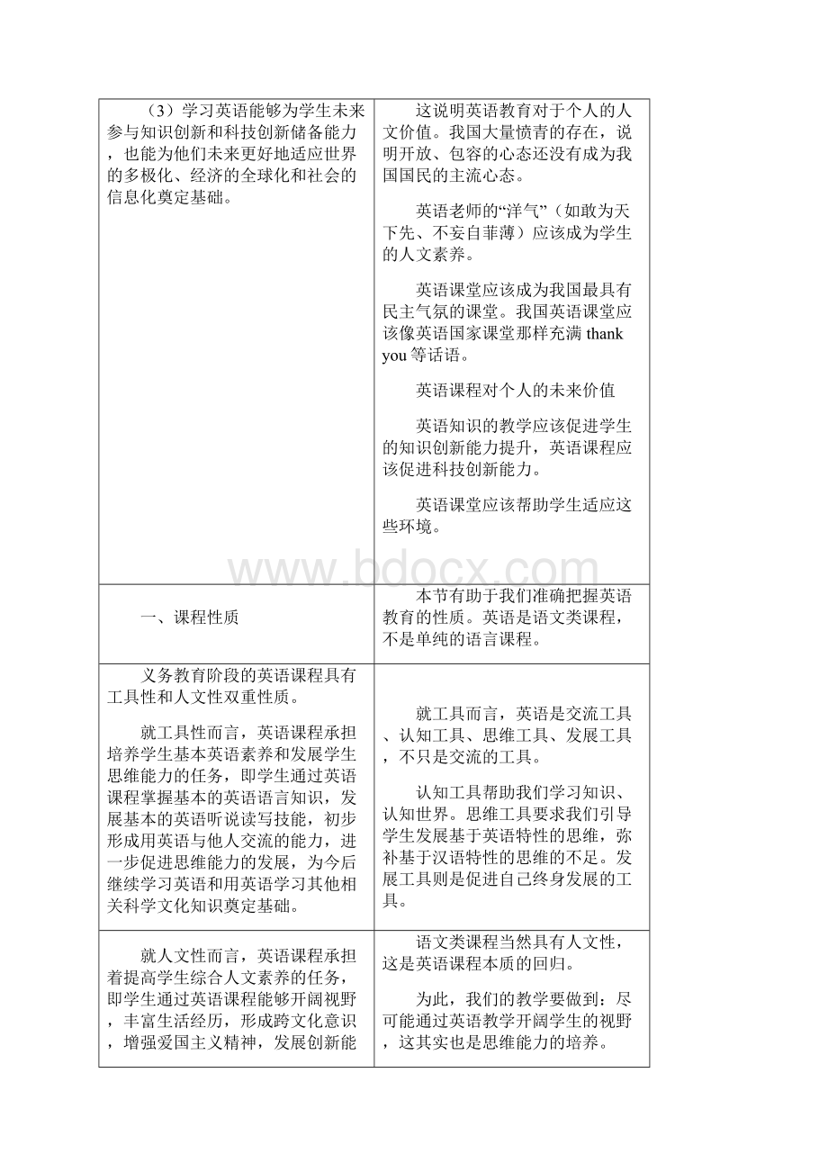 《义务教育英语课程标准》基本解读.docx_第3页