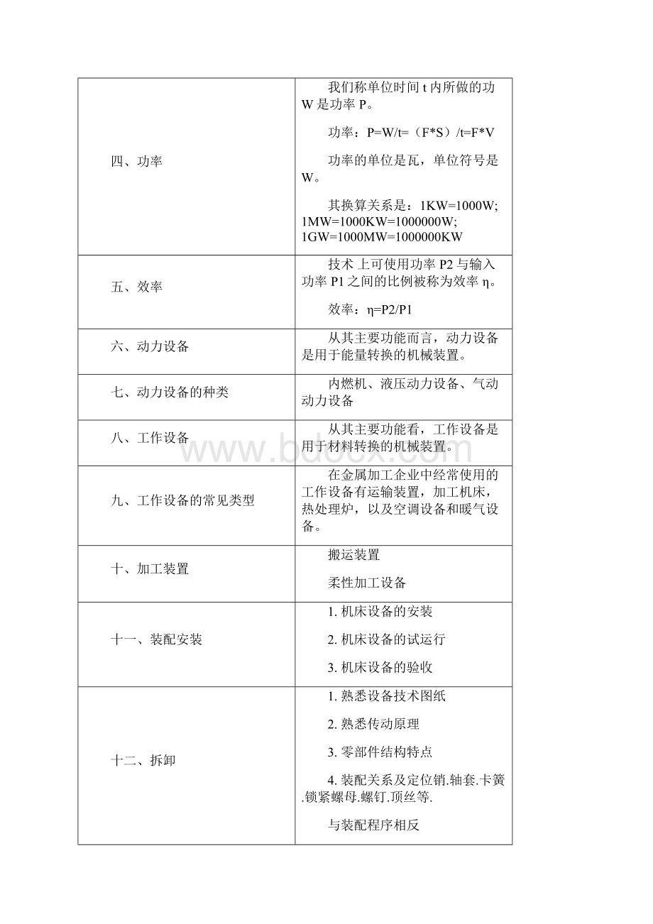 机器及设备技术教程.docx_第2页