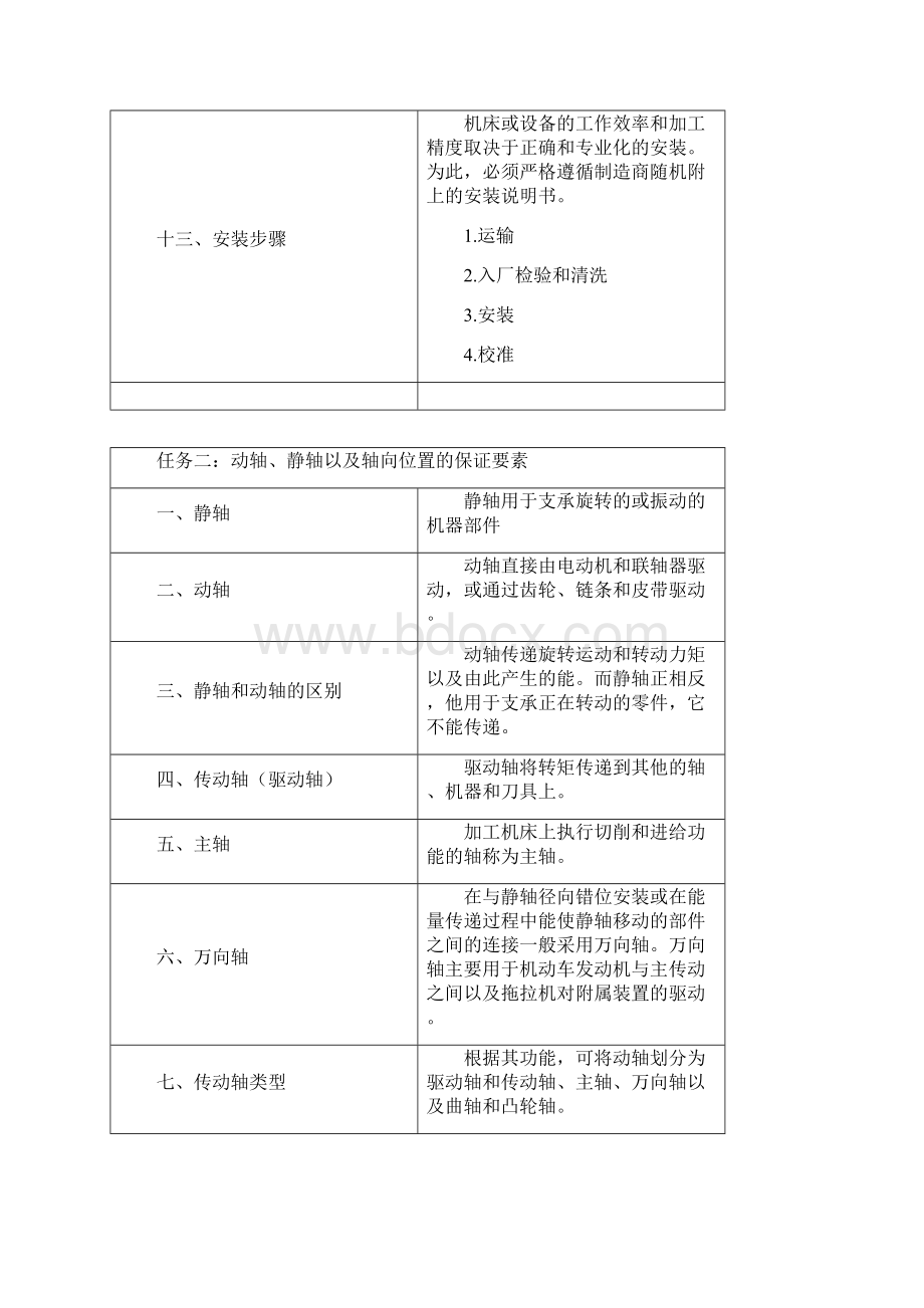 机器及设备技术教程.docx_第3页