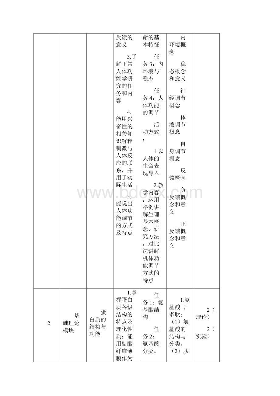 正常人体功能生理课程标准.docx_第3页