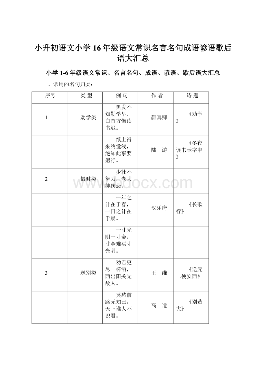 小升初语文小学16年级语文常识名言名句成语谚语歇后语大汇总Word格式.docx