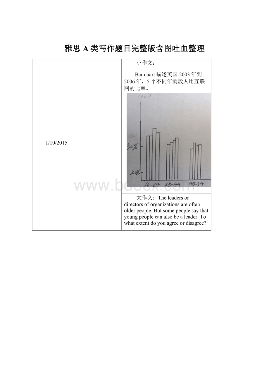 雅思A类写作题目完整版含图吐血整理.docx