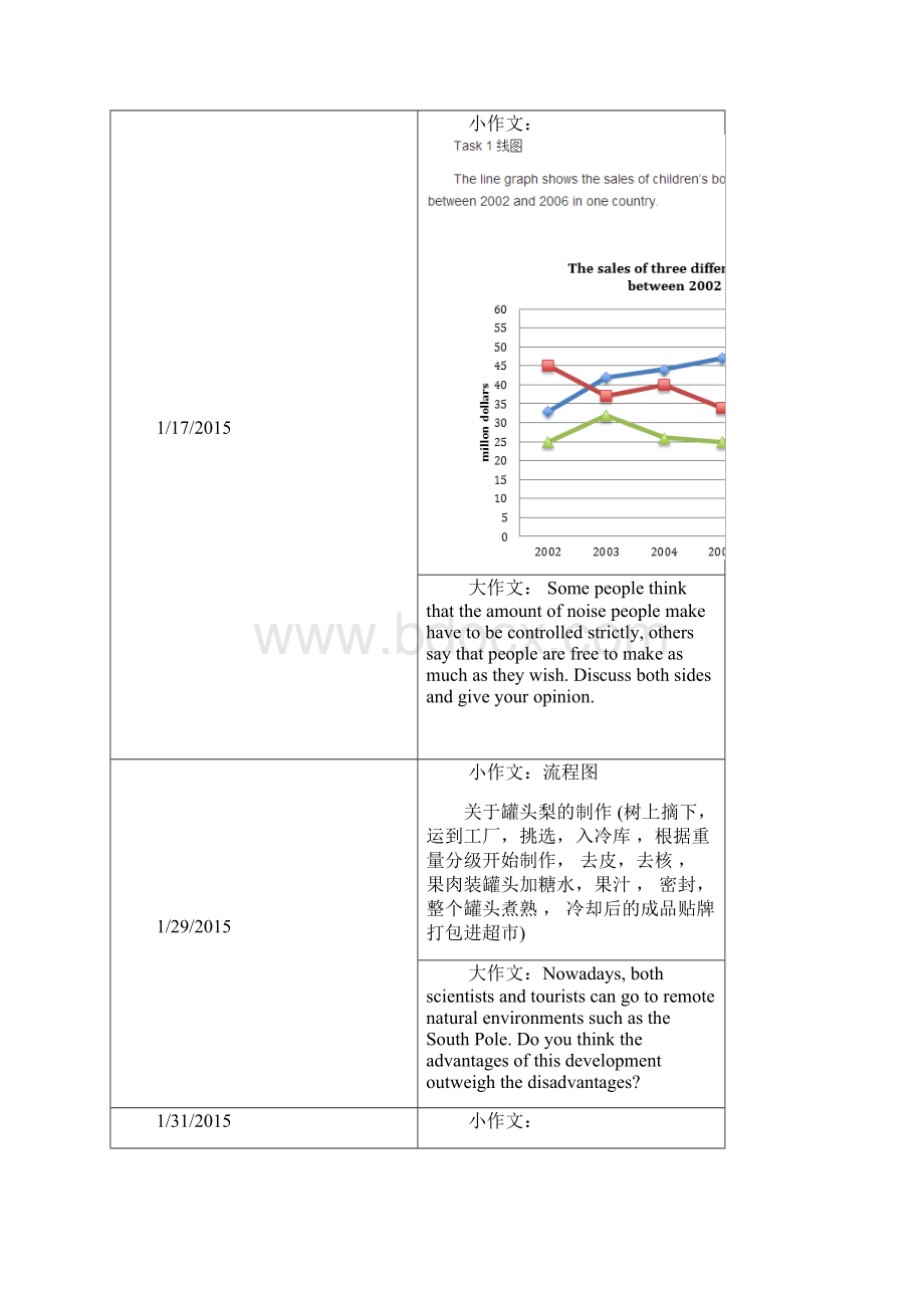 雅思A类写作题目完整版含图吐血整理.docx_第2页