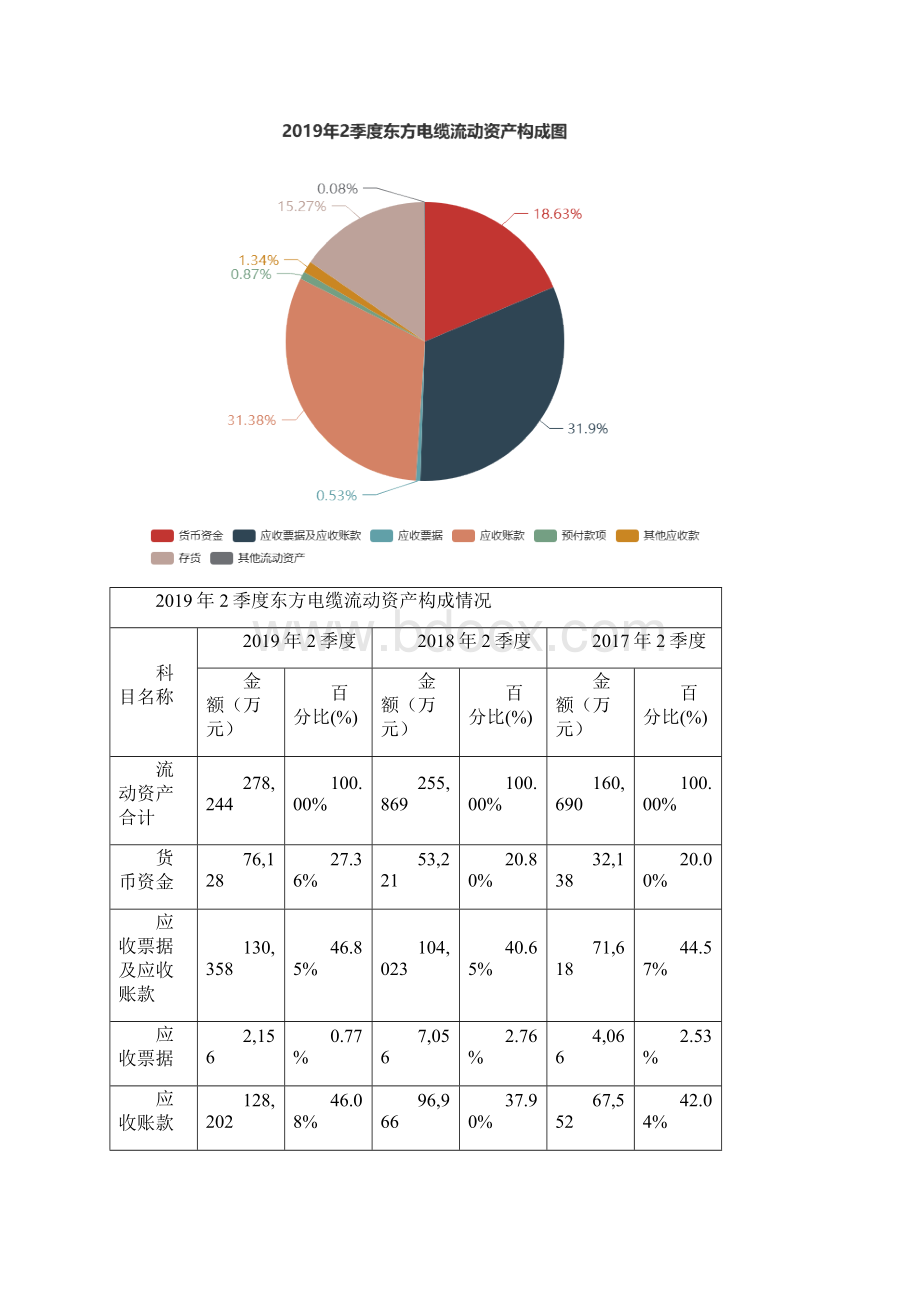 东方电缆6036062季度财务分析报告原点参数.docx_第3页