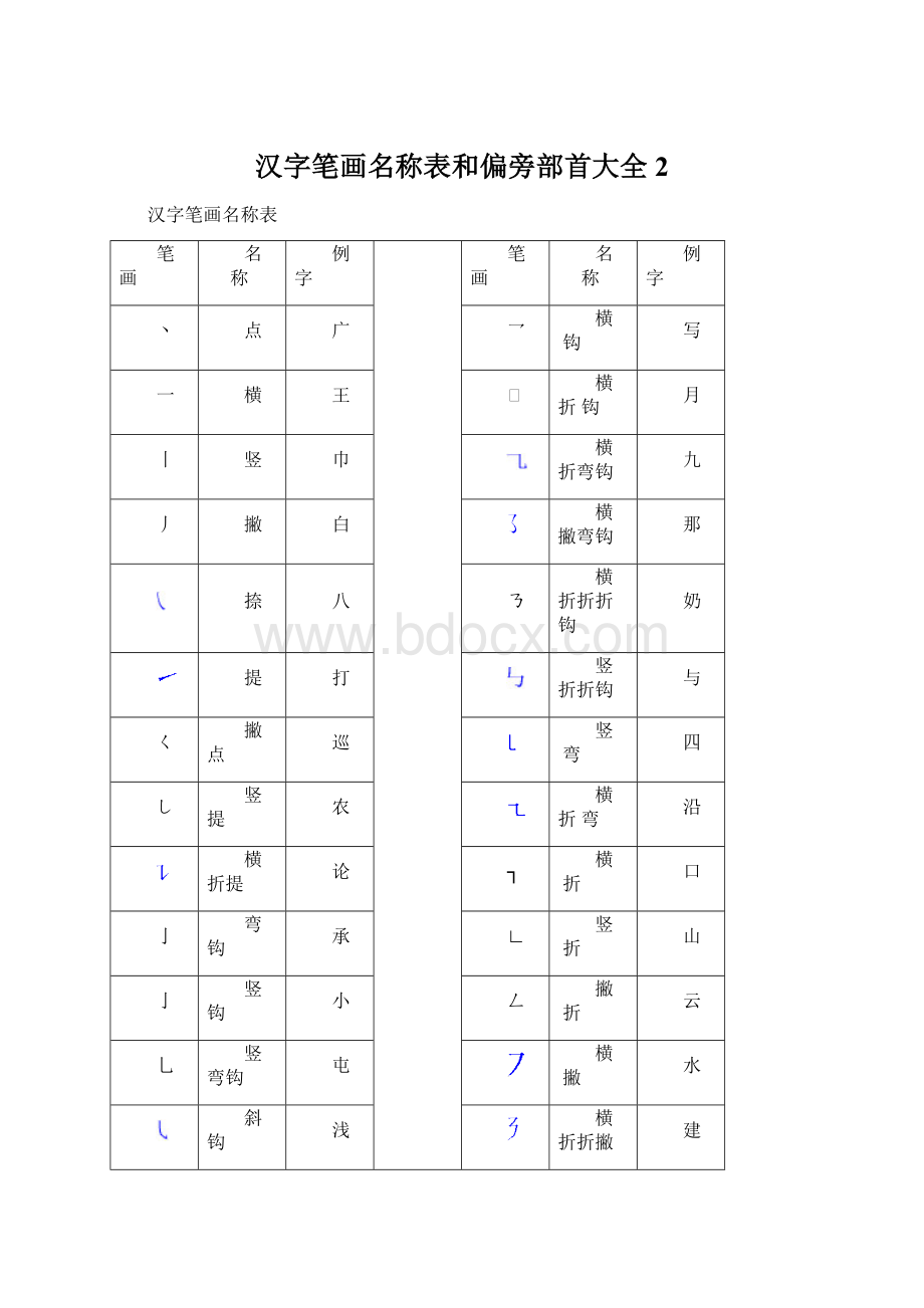 汉字笔画名称表和偏旁部首大全 2Word下载.docx