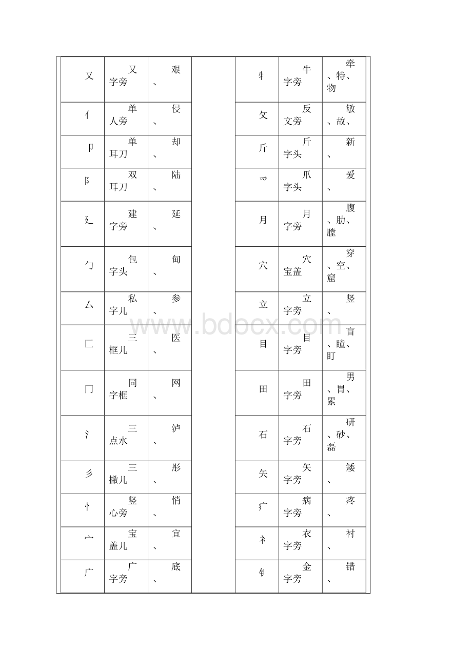 汉字笔画名称表和偏旁部首大全 2Word下载.docx_第3页