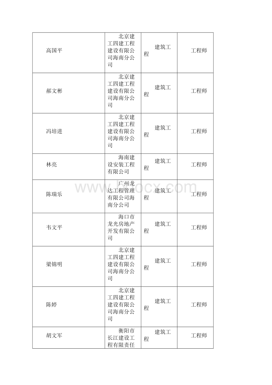 中级资格共1261人.docx_第3页