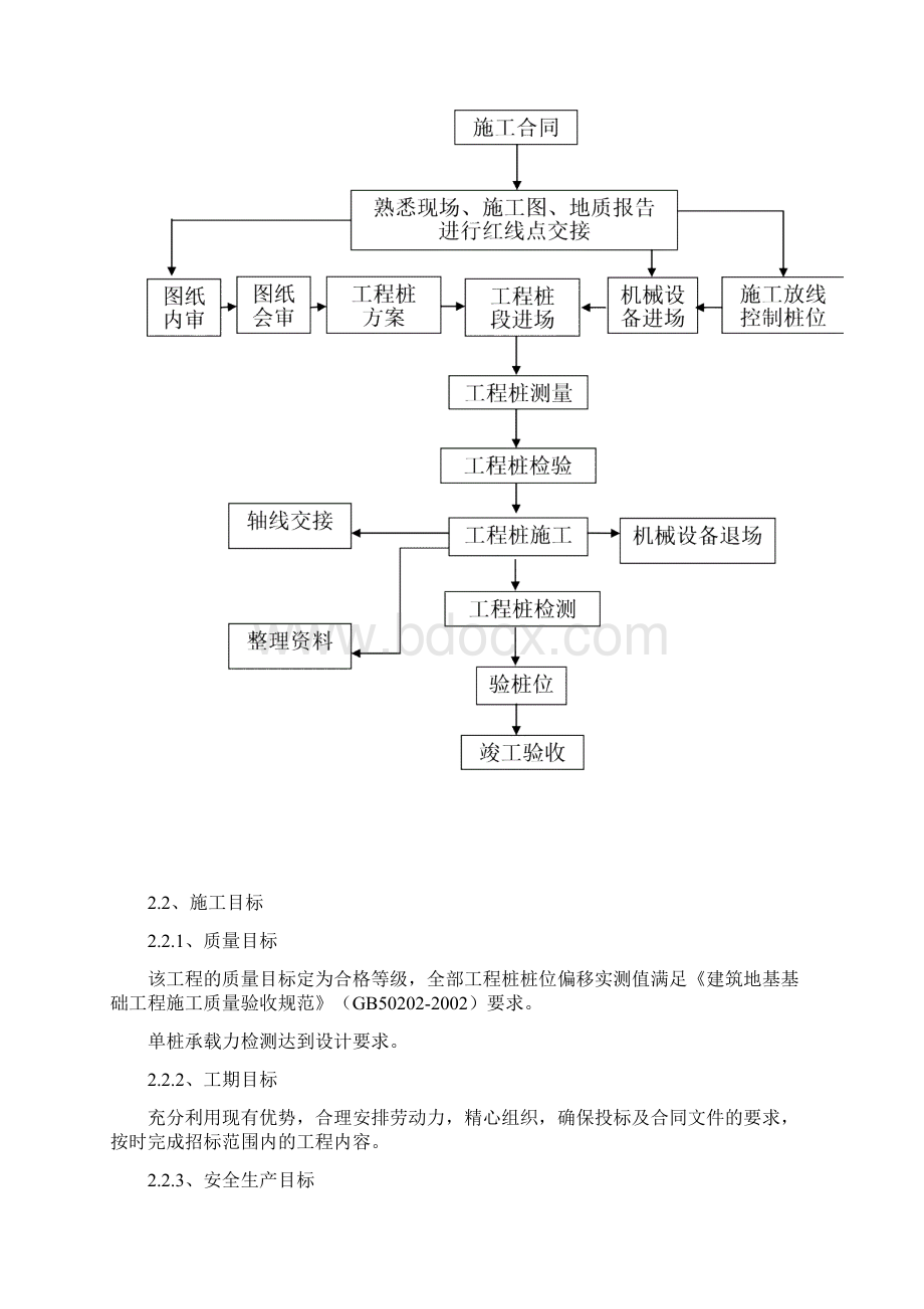 桩基工程施工方案.docx_第3页