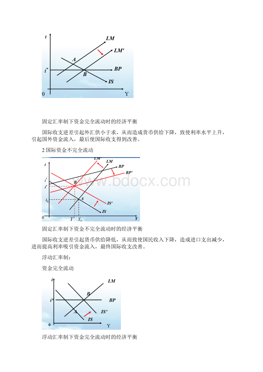 国际金融考试要求.docx_第2页