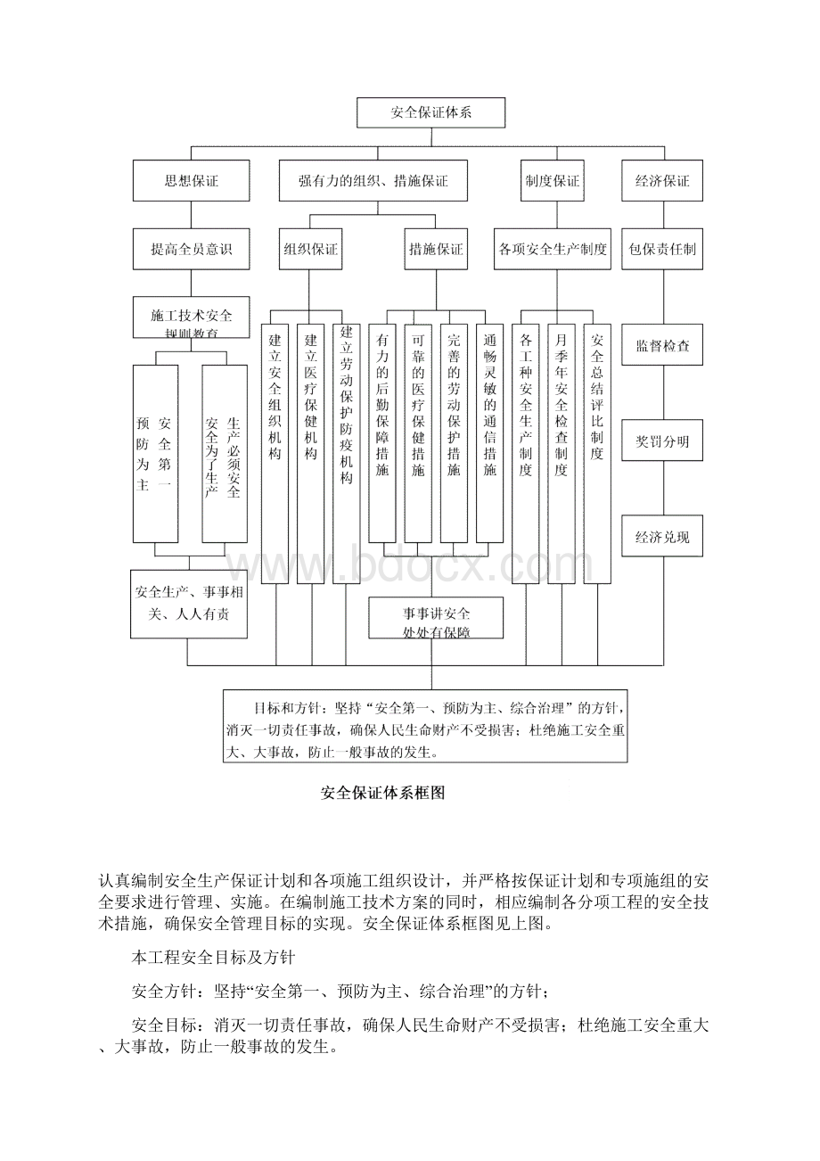 安全制度.docx_第3页