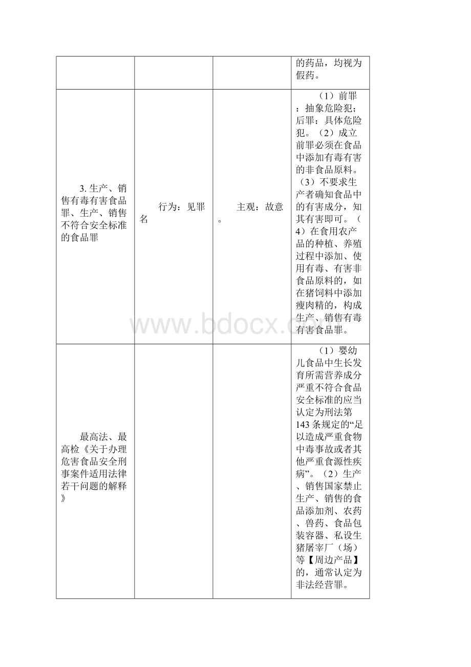 349独角兽法考刑法危害社会主义市场经济秩序罪.docx_第2页