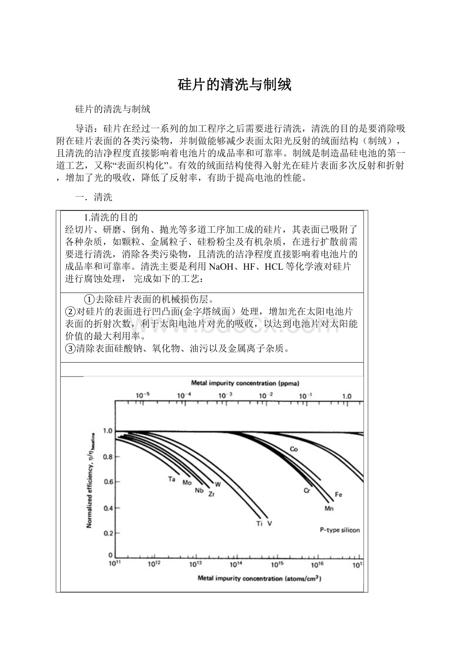 硅片的清洗与制绒Word格式.docx