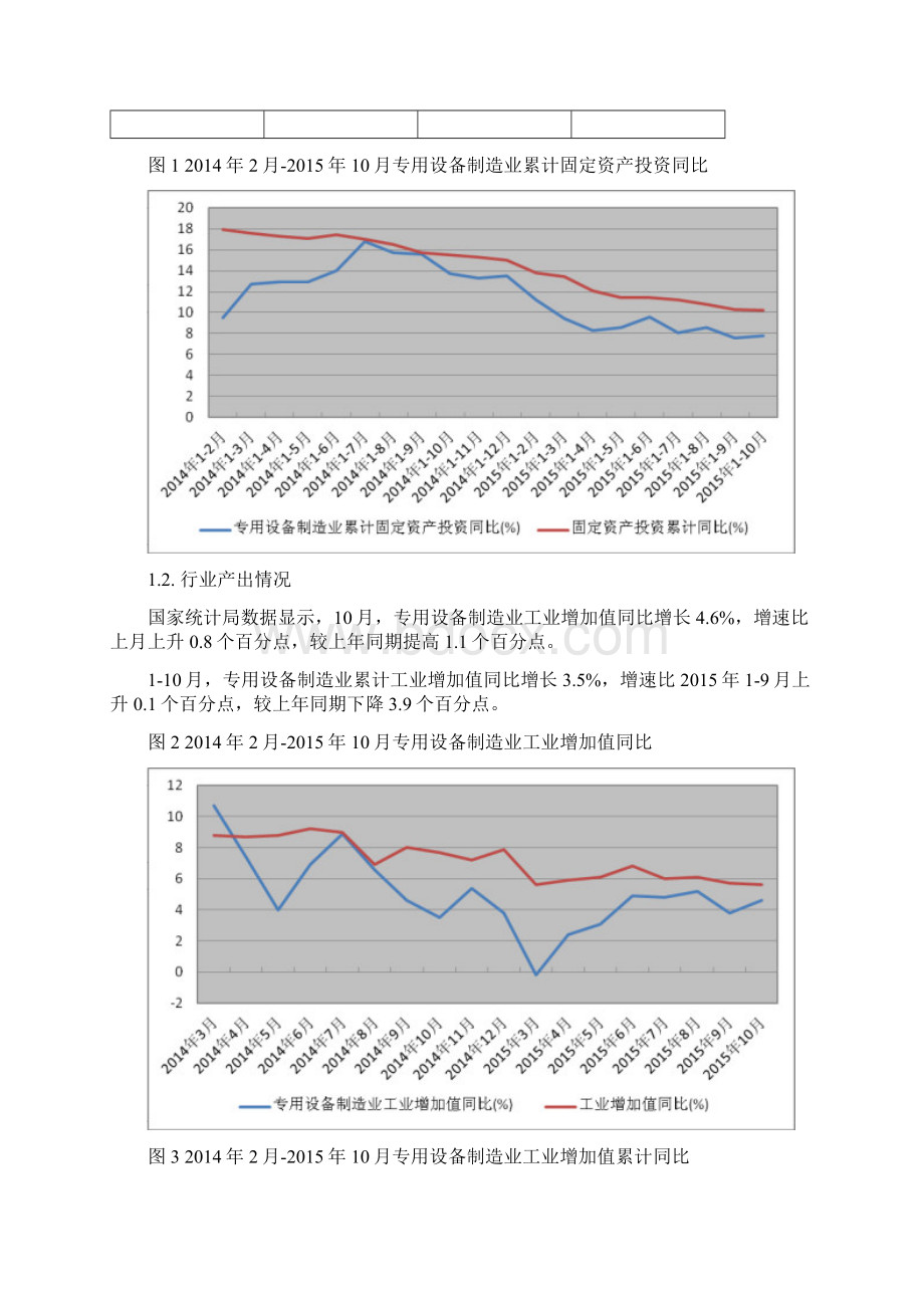 化工木材非金属加工专用设备制造行业深度分析报告Word格式文档下载.docx_第2页