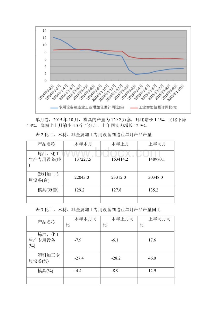 化工木材非金属加工专用设备制造行业深度分析报告Word格式文档下载.docx_第3页