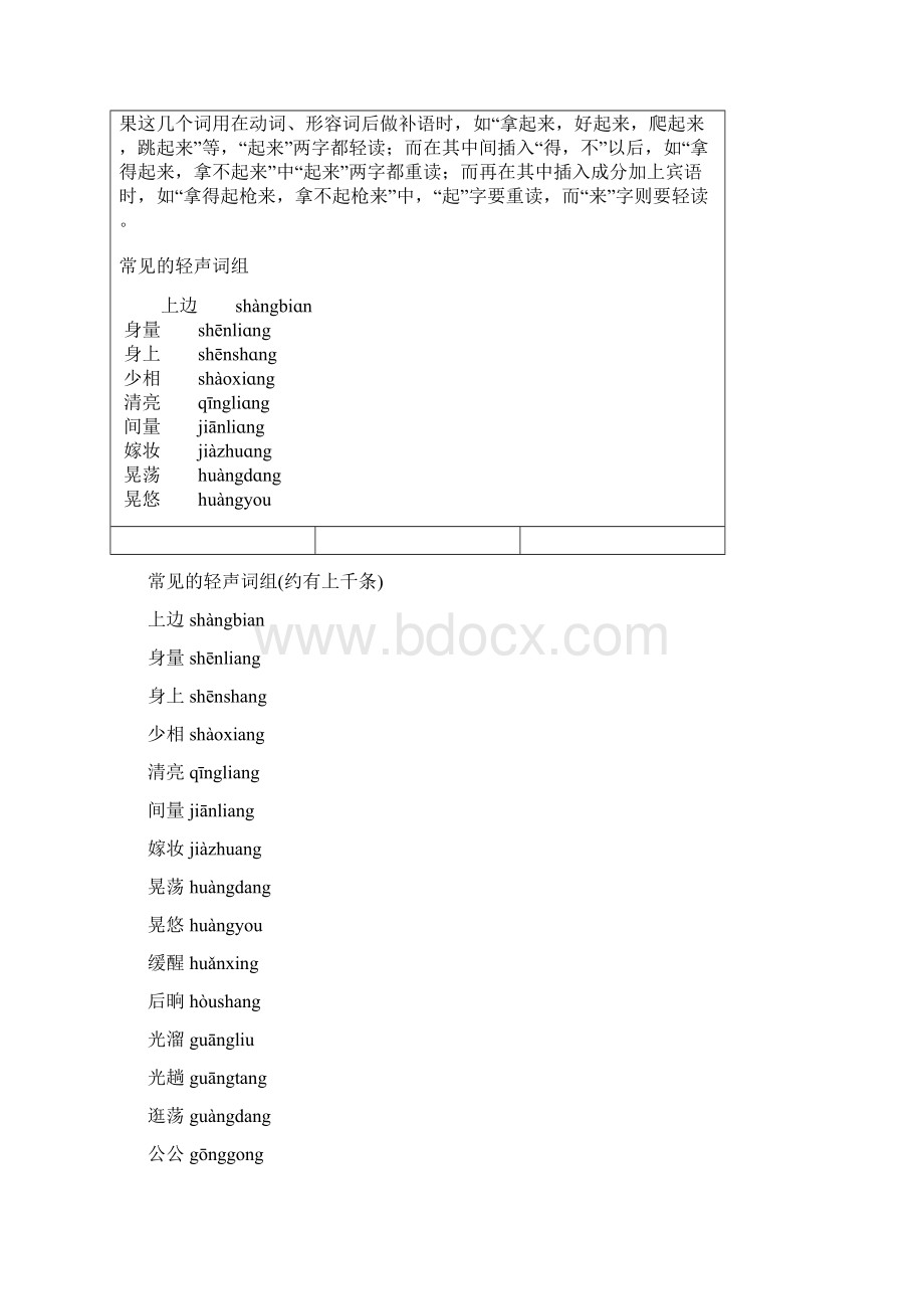 汉语拼音的有关常识Word文档格式.docx_第2页