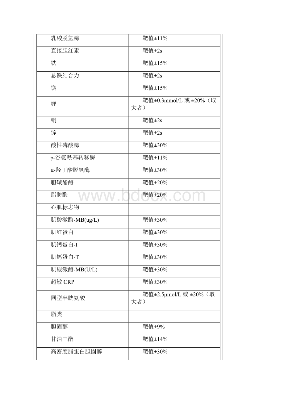 国家卫生计生委临床检验中心室间质量评价标准.docx_第2页