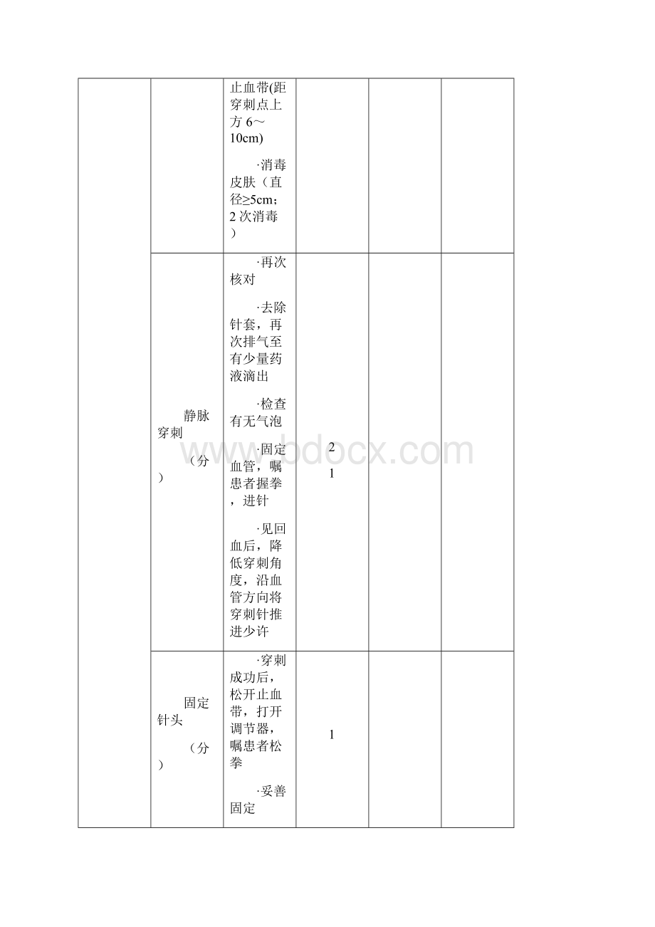 静脉输液技术操作流程.docx_第3页