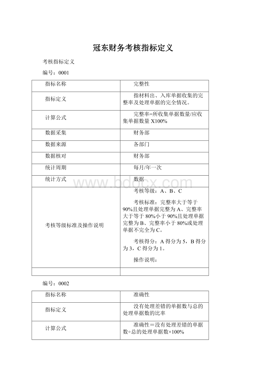 冠东财务考核指标定义Word文档格式.docx_第1页