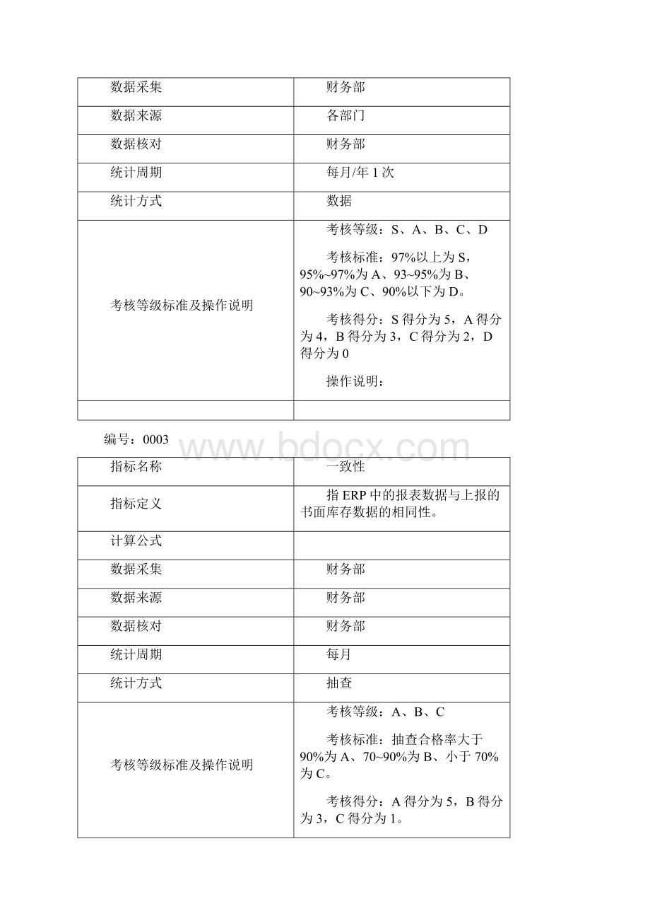 冠东财务考核指标定义Word文档格式.docx_第2页