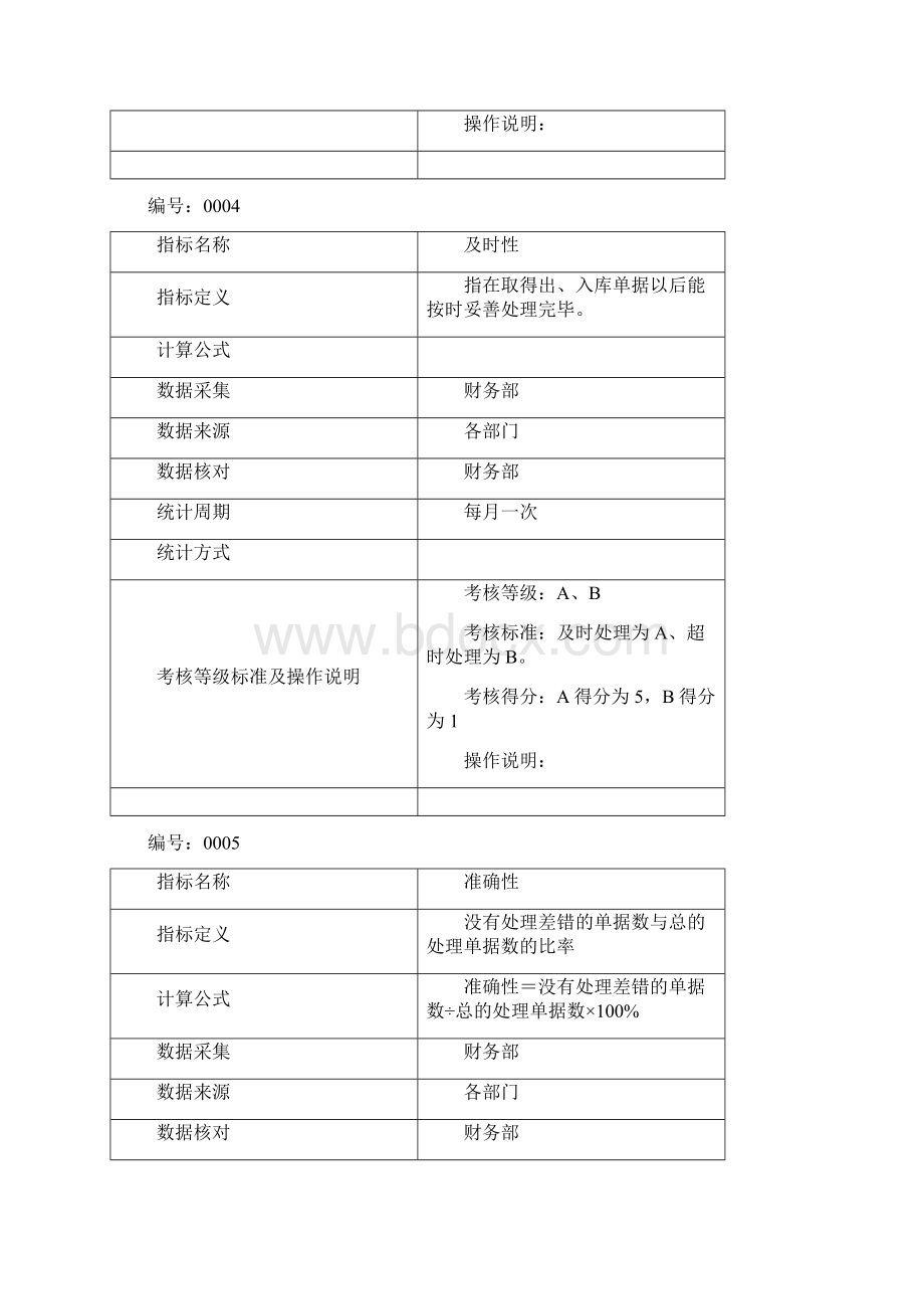 冠东财务考核指标定义Word文档格式.docx_第3页